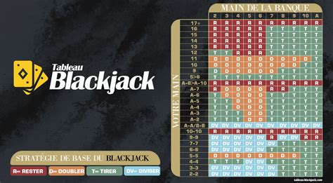  comment gagner au blackjack casino